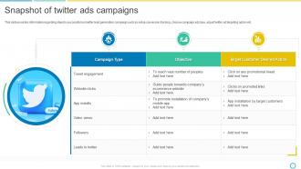 Snapshot Of Twitter Ads Campaigns Social Media Marketing Using Twitter Ppt Gallery Example Topics