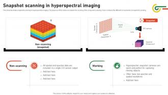 Snapshot Scanning In Hyperspectral Imaging Hyperspectral Imaging