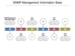 SNMP Management Information Base Ppt Powerpoint Presentation ...