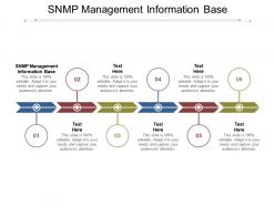 Snmp management information base ppt powerpoint presentation professional template cpb