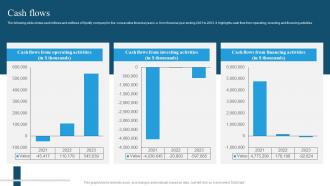 Snowflake Company Profile Cash Flows Ppt Infographics CP SS