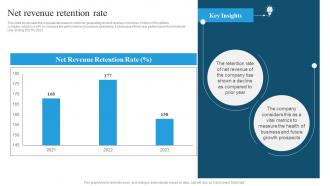 Snowflake Company Profile Net Revenue Retention Rate Ppt Template CP SS