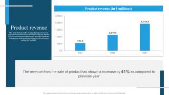 Snowflake Company Profile Product Revenue Ppt Icons CP SS