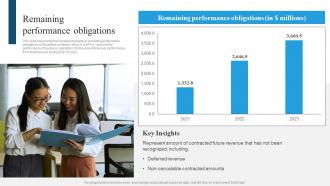 Snowflake Company Profile Remaining Performance Obligations Ppt Introduction CP SS