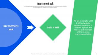 So Sure Investor Funding Elevator Pitch Deck Ppt Template Professional Adaptable
