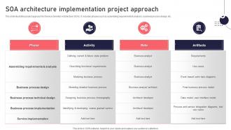 SOA Architecture Implementation Project Approach