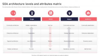 SOA Architecture Levels And Attributes Matrix