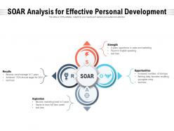 Soar analysis for effective personal development