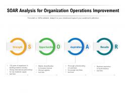 Soar analysis for organization operations improvement