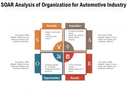 Soar analysis of organization for automotive industry