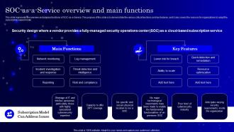 Soc As A Service Overview And Main Functions Secops Ppt Background