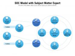 Soc model with subject matter expert