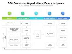 Soc process for organizational database update