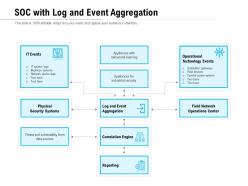 Soc with log and event aggregation