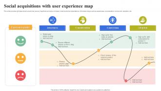 Social Acquisitions With User Experience Map