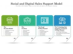 Social And Digital Sales Support Model