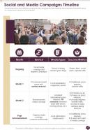 Social And Media Campaigns Timeline One Pager Sample Example Document