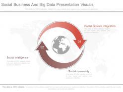 Social business and big data presentation visuals