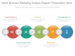 Social business marketing analysis diagram presentation deck