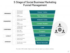 Social Business Marketing Management Strategy Resources Communication Networking