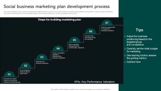 Social Business Marketing Plan Development Process Social Business Startup