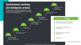 Social Business Marketing Plan Development Process Step By Step Guide For Social Enterprise