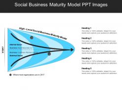 Social business maturity model ppt images