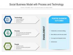 Social Business Model With Process And Technology