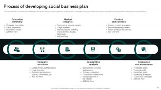 Social Business Startup To Improve Peoples Lives Powerpoint Presentation Slides Good Graphical