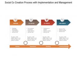 Social co creation process with implementation and management