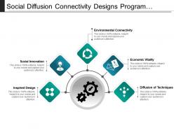 Social Diffusion Connectivity Designs Program Integration With Icons