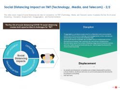 Social distancing impact on tmt technology media and telecom ppt powerpoint skills