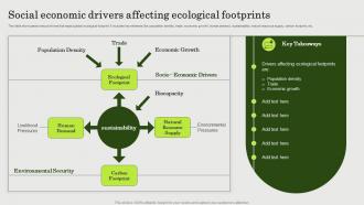 Social Economic Drivers Affecting Ecological Footprints