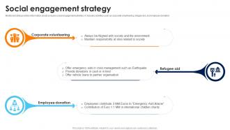Social Engagement Strategy Volkswagen Company Profile CP SS