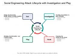 Social engineering attack lifecycle with investigation and play