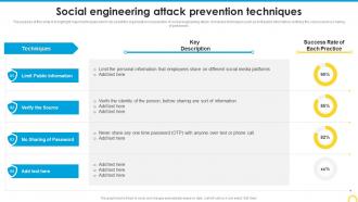 Social Engineering Attack Prevention Techniques Building A Security Awareness Program