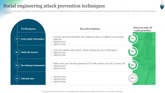 Social Engineering Attack Prevention Techniques Conducting Security Awareness