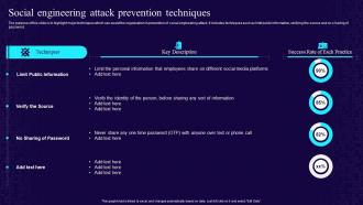 Social Engineering Attack Prevention Techniques Developing Cyber Security Awareness Training