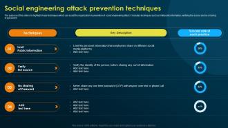 Social Engineering Attack Prevention Techniques Implementing Security Awareness Training