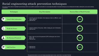 Social Engineering Attack Prevention Techniques Raising Cyber Security Awareness In Organizations