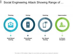 Social engineering attack showing range of malicious activities