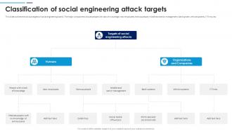 Social Engineering Attacks Prevention Classification Of Social Engineering Attack Targets