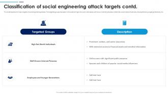 Social Engineering Attacks Prevention Classification Of Social Engineering Attack Targets Aesthatic Appealing