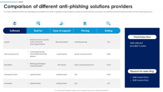 Social Engineering Attacks Prevention Comparison Of Different Anti-Phishing Solutions Providers