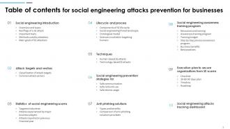 Social Engineering Attacks Prevention For Businesses Powerpoint Presentation Slides Content Ready