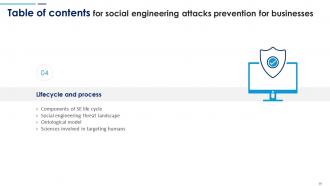 Social Engineering Attacks Prevention For Businesses Powerpoint Presentation Slides Analytical