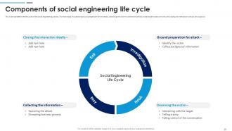 Social Engineering Attacks Prevention For Businesses Powerpoint Presentation Slides Professionally