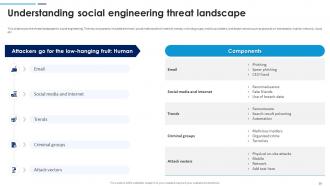 Social Engineering Attacks Prevention For Businesses Powerpoint Presentation Slides Multipurpose