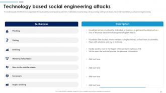 Social Engineering Attacks Prevention For Businesses Powerpoint Presentation Slides Engaging