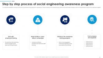Social Engineering Attacks Prevention For Businesses Powerpoint Presentation Slides Editable Template